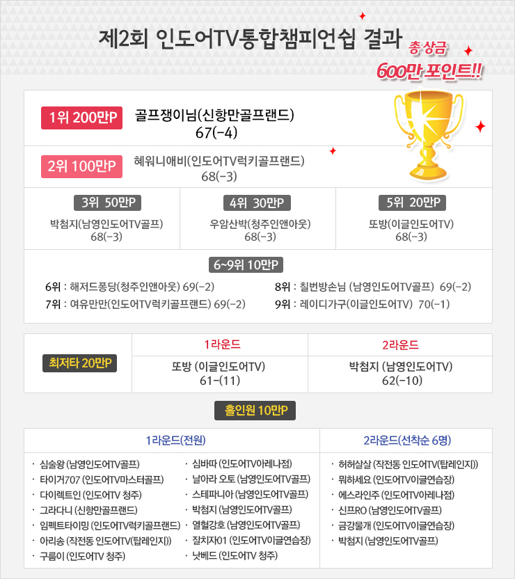 �ε���tv���� ����è�Ǿ𽱴�ȸ ���